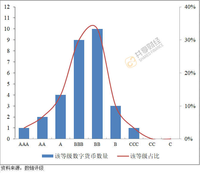 如何通过技术分析制定虚拟货币投资策略：图表、指标与心理分析_货币虚拟化的逻辑过程_货币的虚拟化