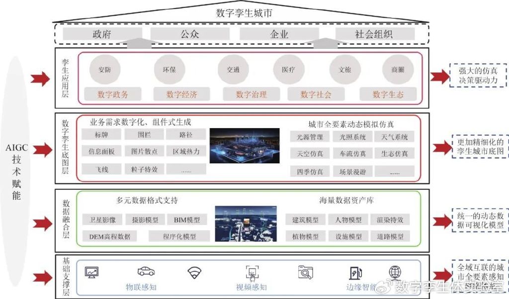 数字资产智能量化交易_探讨数字资产在城市发展中的应用：如何推动智能城市的建设与管理_数字资产的应用