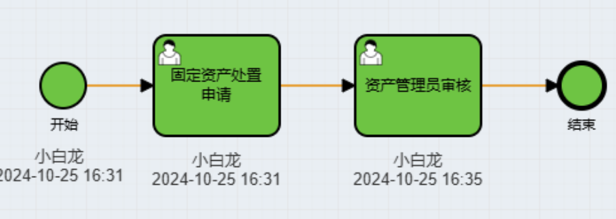 中国澳门通用固定资产管理24小时服务,固定资产管理