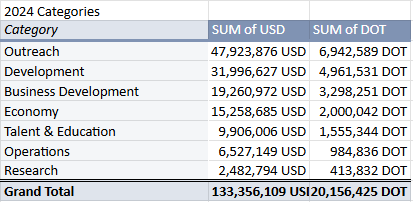 用USDT实现高效的资产重组_重组资金_重组交易