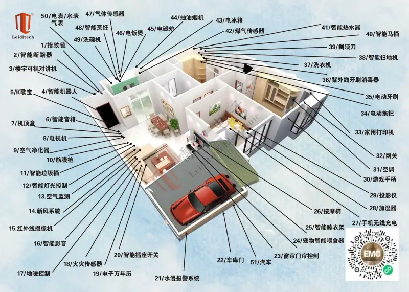 上海雷卯EMC小哥参观PCIM Asia 2023：探索智能家居系统如何提升生活品质