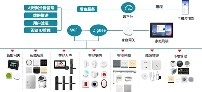 魅族的智能家居_魅族智能家居接入鸿蒙生态_如何通过魅族手机实现智能家居控制？