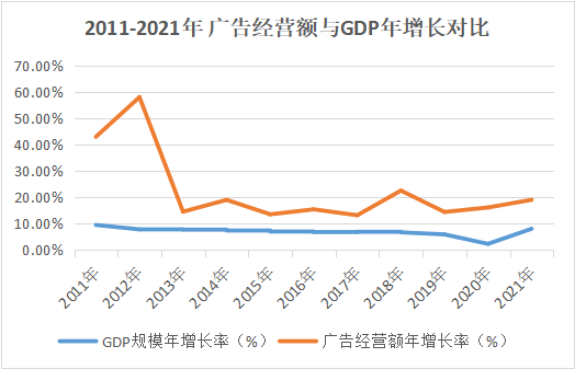 新冠疫情后广告业转型：个性化广告与用户隐私保护的平衡之道