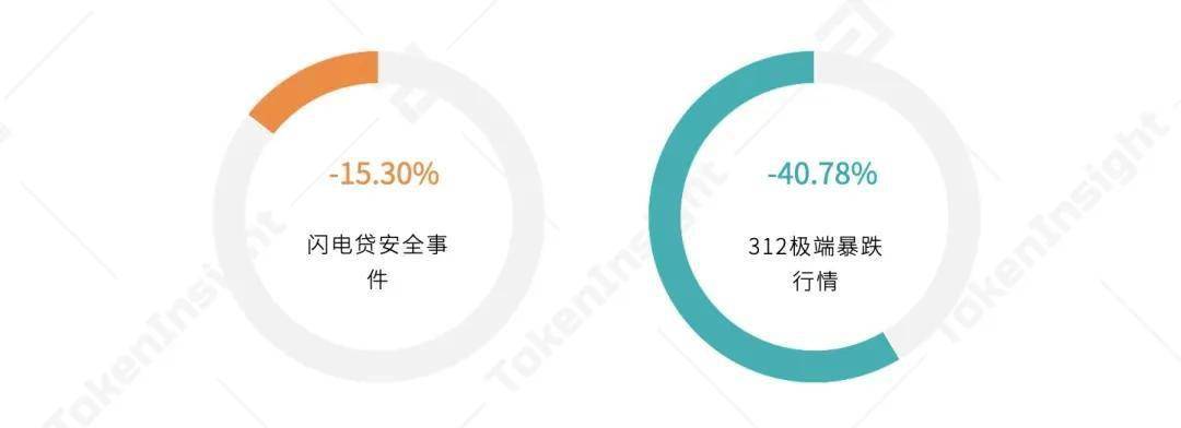 探索USDT在流动性管理中的未来前景_流动性管理策略_流动管理的理解