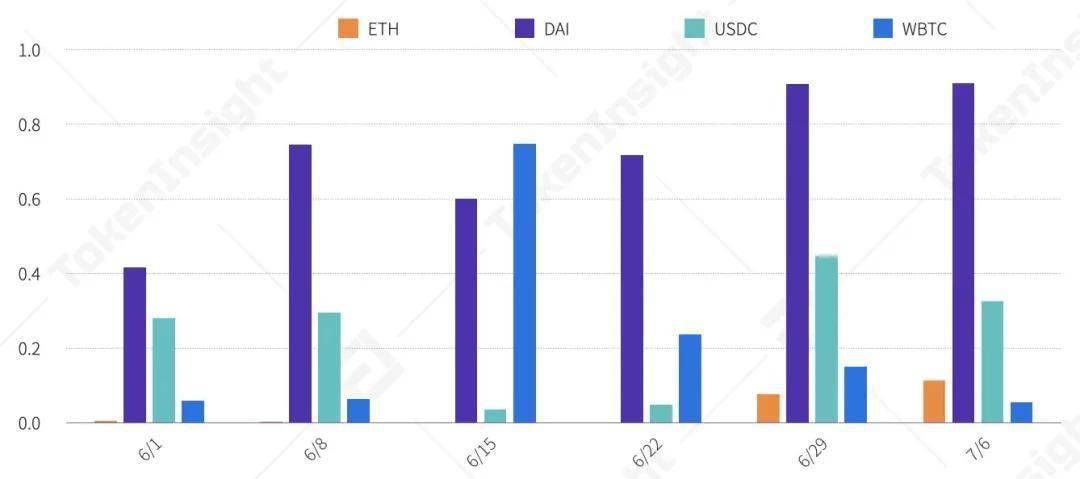 流动管理的理解_流动性管理策略_探索USDT在流动性管理中的未来前景