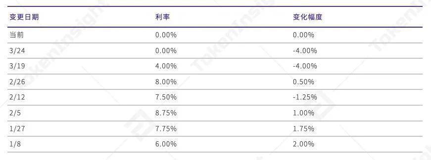 流动管理的理解_流动性管理策略_探索USDT在流动性管理中的未来前景