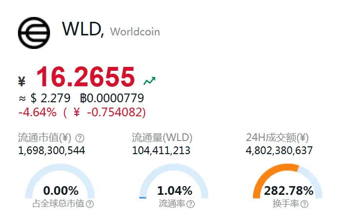 隐私币是什么_隐私加密货币交易分享保护什么_加密货币交易的隐私保护分享