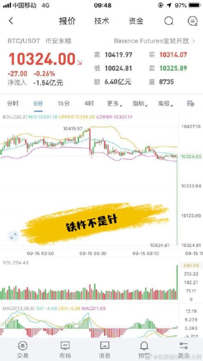 Binance交易所APP的合约交易机制 | 理解杠杆与风险_杠杆交易与合约交易的区别_杠杆交易风险率