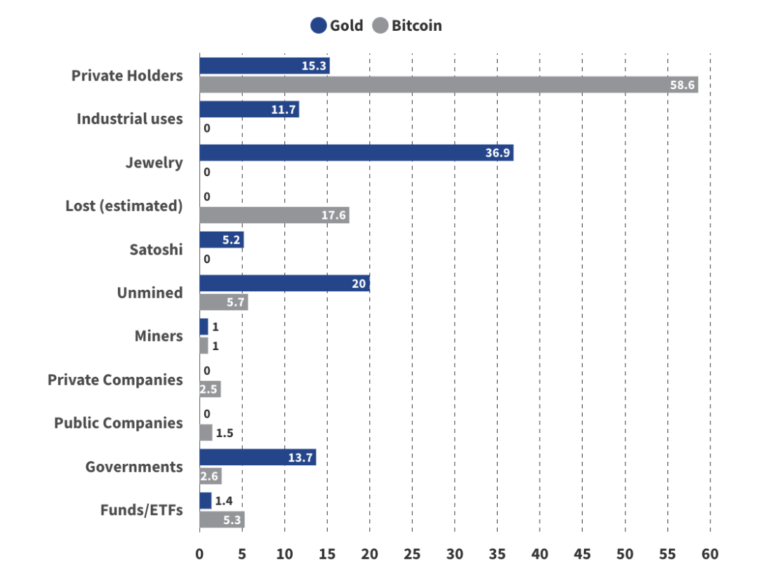 来源：VanEckResearch，截至2024年12月。