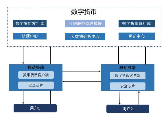 数字货币隐私_数字货币的私密交易与用户信任_数字货币个人隐私