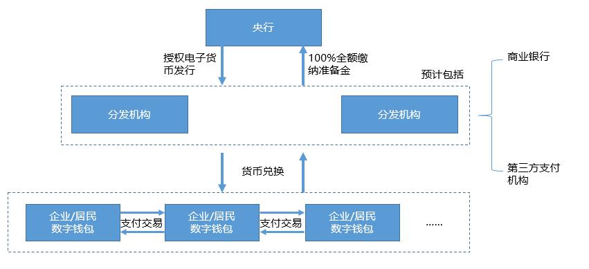 数字货币隐私_数字货币的私密交易与用户信任_数字货币个人隐私