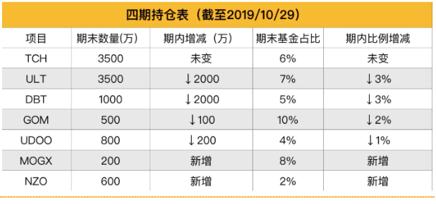 选择数字货币时要关注的社区活跃度_数字货币的社区是什么意思_数字货币区理论