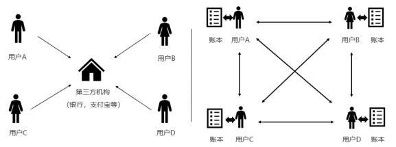 数字货币USDT与央行数字货币的关系_央行数字货币关联货币_数字货币与央行数字货币的区别