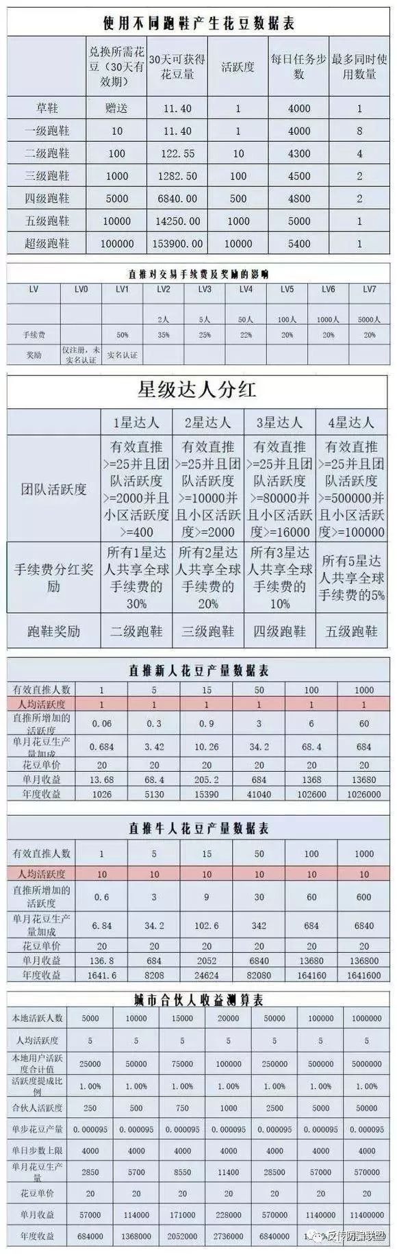 选择数字货币时要关注的社区活跃度_数字货币的社区是什么意思_数字货币开发活跃度