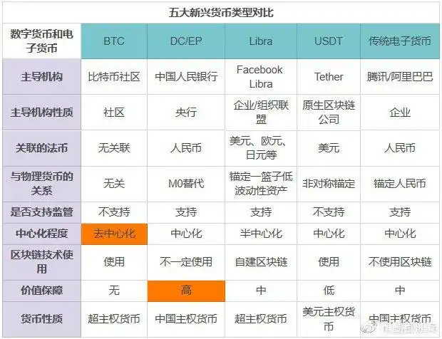 央行数字货币DCEP解析：区块链技术下的电子支付与数字货币结合