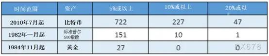 比特币的泡沫与反泡沫：投资者如何识别市场波动_比特币泡沫指数谁写的_如何理解比特币泡沫