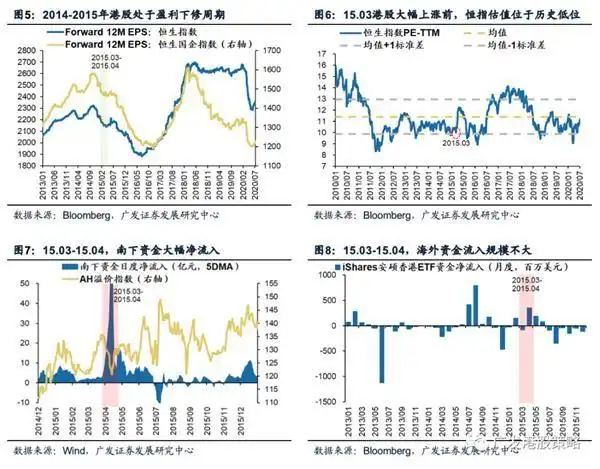 未来市场的希望：2025年A股和港股持续牛市的投资启示_港股起步_2021年港股牛市