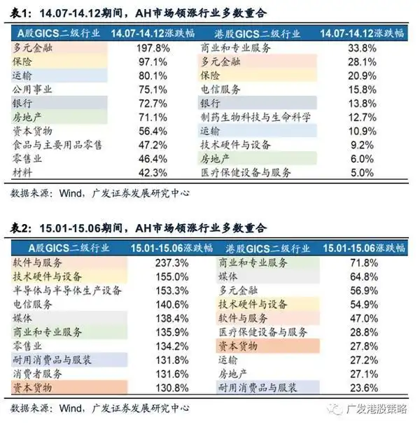 港股起步_未来市场的希望：2025年A股和港股持续牛市的投资启示_2021年港股牛市