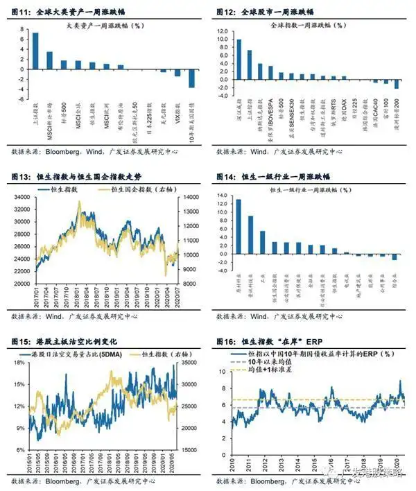 未来市场的希望：2025年A股和港股持续牛市的投资启示_2021年港股牛市_港股起步