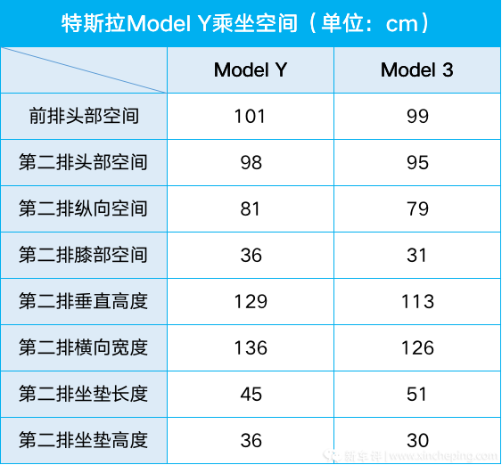 特斯拉导航最新版本_特斯拉导航详细播报_特斯拉Model Y的导航与信息娱乐系统