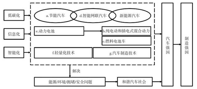 汽车的未来环保技术：从发动机到排放_发动机环保性指什么_发动机排放技术的目的