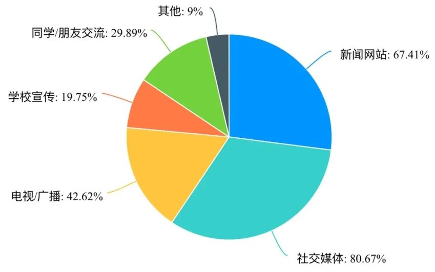 对于反馈的问题诚恳接受_用户满意度调查：Binance交易所APP的成就与不足 | 积极反馈的重要性_满意反馈是什么意思