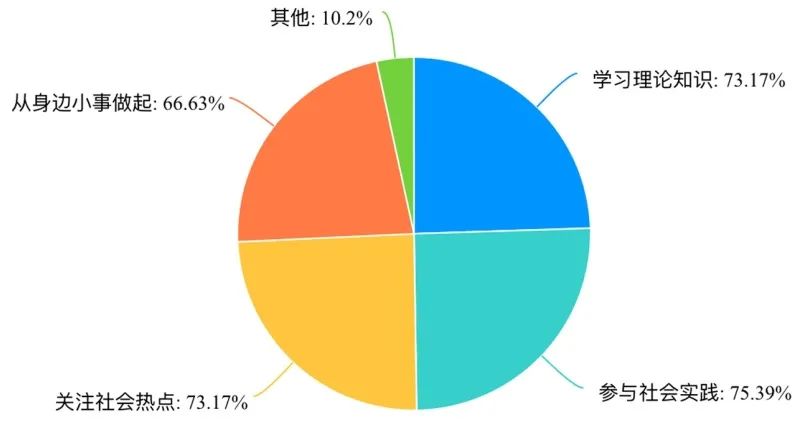 用户满意度调查：Binance交易所APP的成就与不足 | 积极反馈的重要性_对于反馈的问题诚恳接受_满意反馈是什么意思