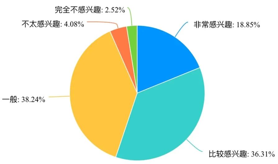 用户满意度调查：Binance交易所APP的成就与不足 | 积极反馈的重要性_对于反馈的问题诚恳接受_满意反馈是什么意思
