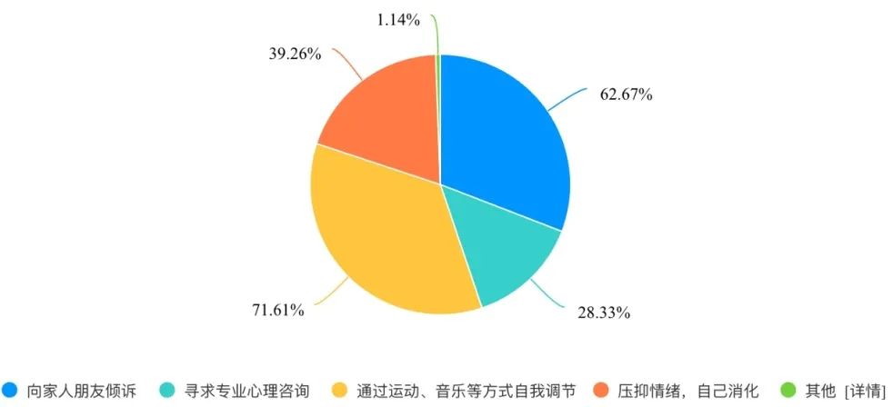 对于反馈的问题诚恳接受_用户满意度调查：Binance交易所APP的成就与不足 | 积极反馈的重要性_满意反馈是什么意思
