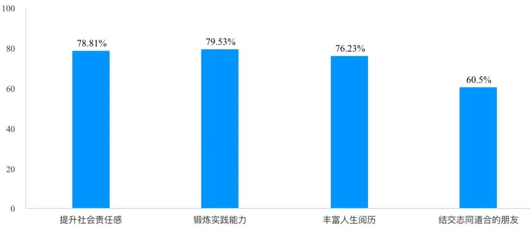 用户满意度调查：Binance交易所APP的成就与不足 | 积极反馈的重要性_对于反馈的问题诚恳接受_满意反馈是什么意思