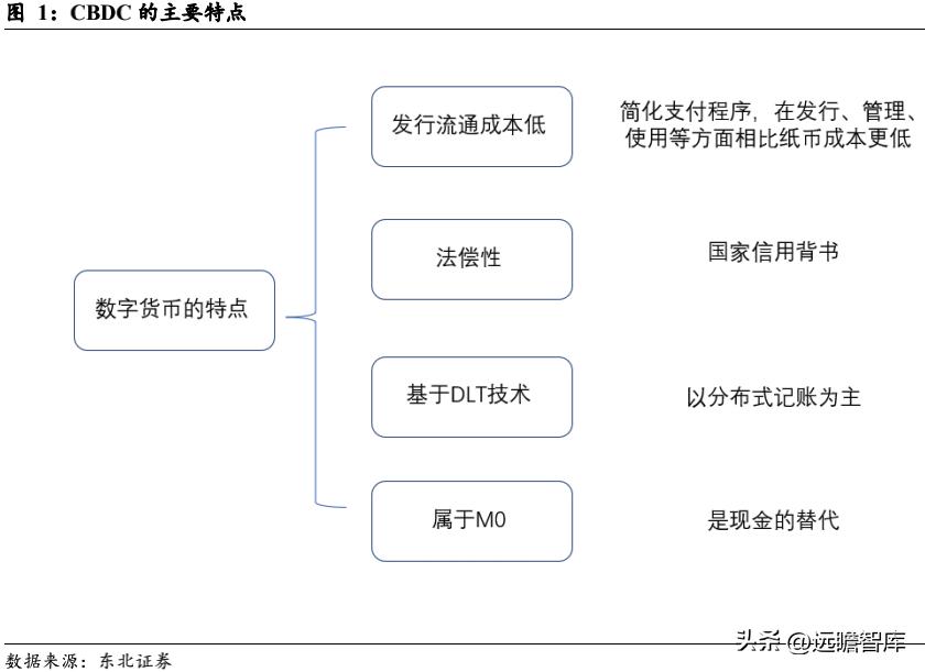 如何在数字货币交易中实现可验证的匿名性_匿名数字货币有哪些_数字货币匿名性是什么意思