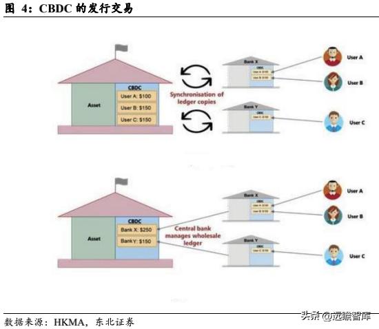 匿名数字货币有哪些_数字货币匿名性是什么意思_如何在数字货币交易中实现可验证的匿名性