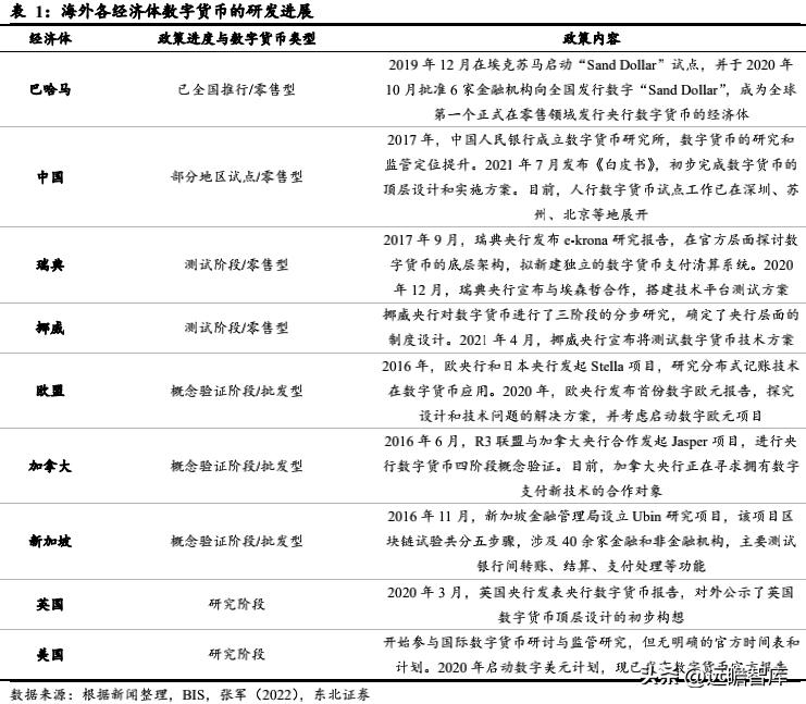 数字货币匿名性是什么意思_如何在数字货币交易中实现可验证的匿名性_匿名数字货币有哪些