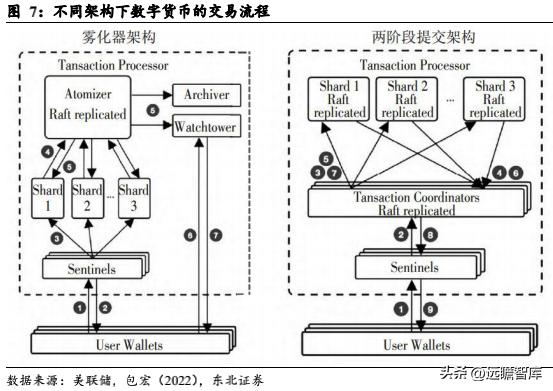 如何在数字货币交易中实现可验证的匿名性_匿名数字货币有哪些_数字货币匿名性是什么意思