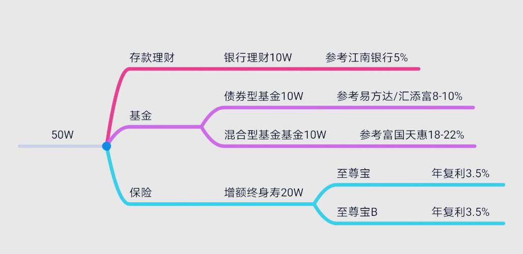 用Trust钱包培养孩子理财意识，选对项目实践投资要点