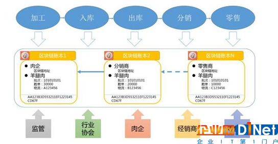 物联网与区块链技术的融合：新时代技术创新的驱动力与未来展望