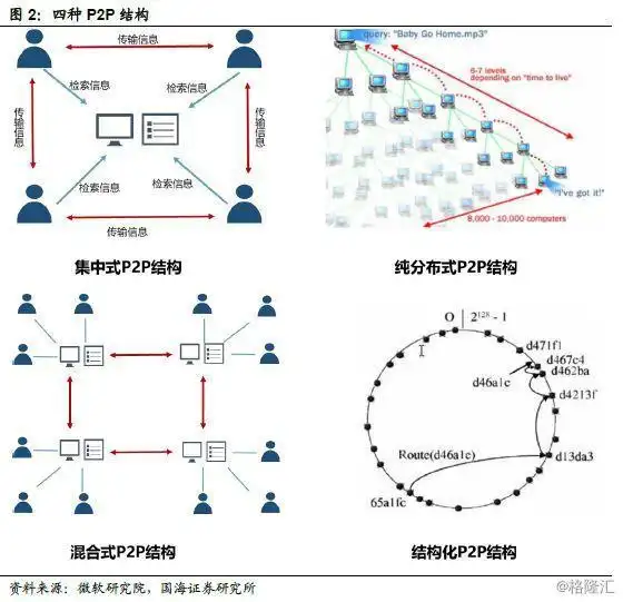 数字货币账本app_数字货币的分布式账本技术_数字货币样本