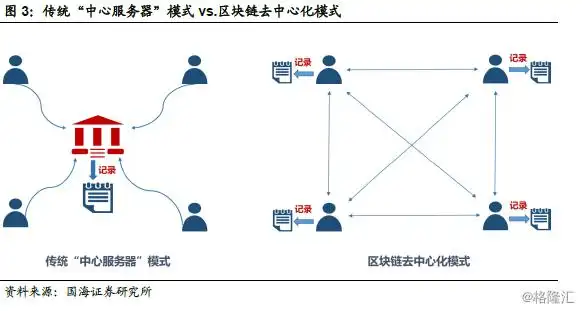 数字货币账本app_数字货币的分布式账本技术_数字货币样本
