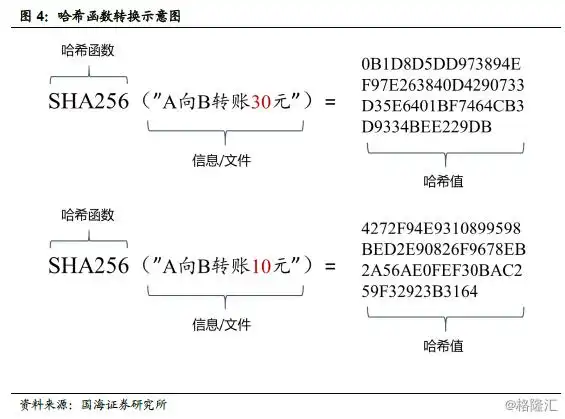 数字货币样本_数字货币的分布式账本技术_数字货币账本app