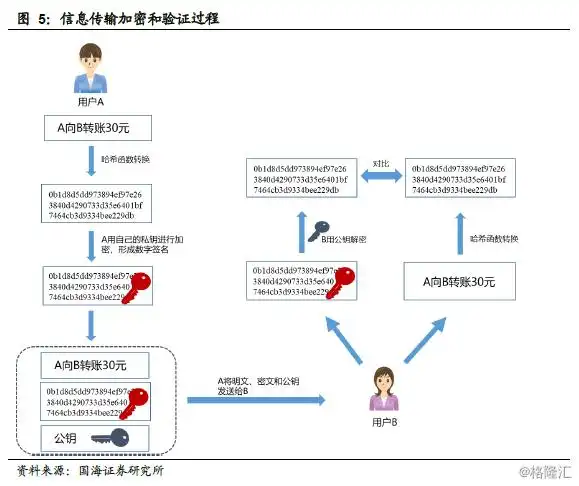 数字货币账本app_数字货币的分布式账本技术_数字货币样本