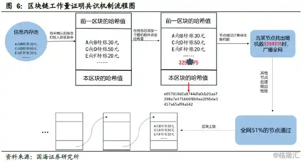数字货币的分布式账本技术_数字货币样本_数字货币账本app