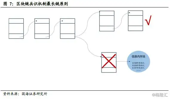 数字货币账本app_数字货币的分布式账本技术_数字货币样本