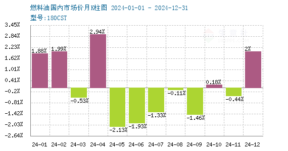 USDT的价格波动：分析国际市场的影响_usdcny波动率_价格波动指数