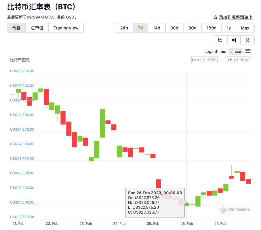 数字货币影响力扩大：分析不同国家对于加密资产的政策应对_加密货币体量_加密货币集体下挫