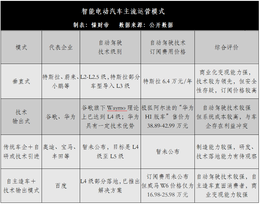 华为智能汽车战略_华为在智能汽车领域的布局与展望_华为智能汽车业务爆发在即