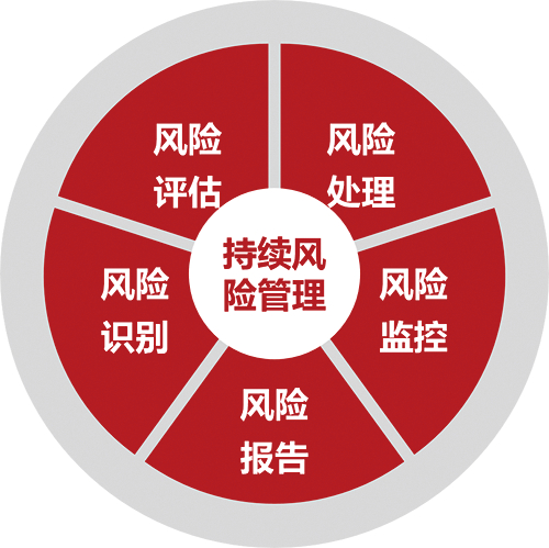 依托Trust钱包官网关注市场走势，高效管理资产与控制风险