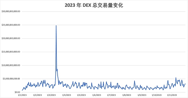 trustwallet钱包最新版本下载|trustwallet钱包官方下载-全球领先的数字货币钱包-2023年DEX市场：挑战与机遇并存，创新突破吸引新用户