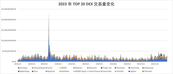 交易之路如何构建_去中心化交易所（DEX）的崛起：未来交易的创新模式与挑战_崛起从交易寿命开始