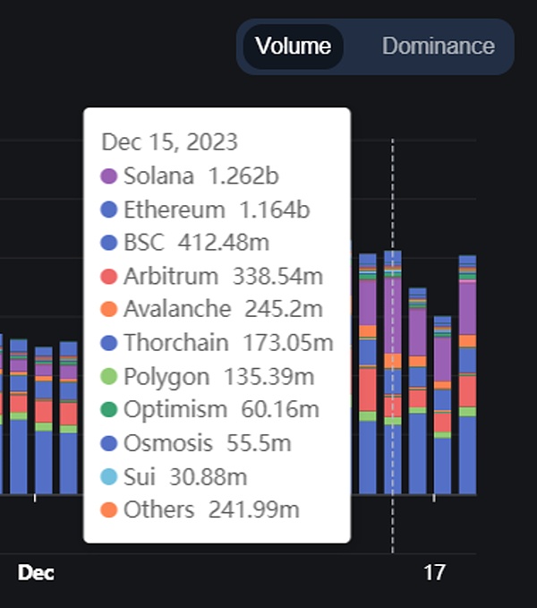 崛起从交易寿命开始_交易之路如何构建_去中心化交易所（DEX）的崛起：未来交易的创新模式与挑战