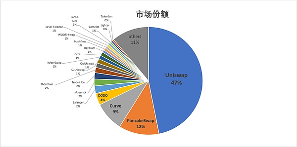 交易之路如何构建_去中心化交易所（DEX）的崛起：未来交易的创新模式与挑战_崛起从交易寿命开始